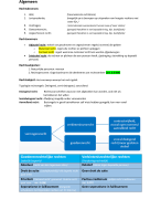 Samenvatting privaatrecht 2022