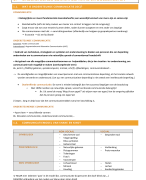 Samenvatting Ondersteunde Communicatie (LA fase 2)