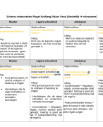 Schema onderzoekers levenslooppsychologie 1ste jaar BaTP