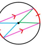 Samenvatting  euclidische meetkunde
