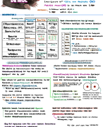 chemie overal - VWO 4 - H1, H2 &amp; H3 - samenvatting