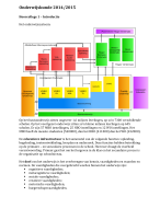 Samenvatting 'Introduction to Educational Sciences' en hoorcolleges onderwijskunde