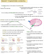 Samenvatting H2 voortplanting biologie voor jou