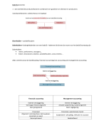Samenvatting bedrijfseconomie (kort)