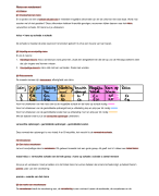Economie risico en rendement 5 vwo