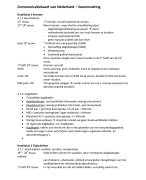 Samenvatting communicatiekaart NL