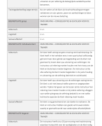 Fitnesstrainer A NL-ACTIEF 2024 Fitnesstrainer A Deelopdracht 1: Het maken van een lessenreeks.(INCLUSIEF ALLE LESFORMULIEREN WEEK 1 T/M 16) 