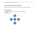 Model Porter voorbeeld