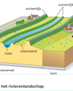 de geo vmbo4 H7 water