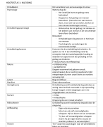 Woordenlijst Psychologie 