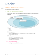 samenvatting recht