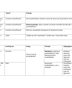Schema Filosofen oudheid