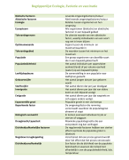 Begrippenlijst 10VoorBiologie, 2 vwo; Ecologie, Evolutie en Vaccinatie