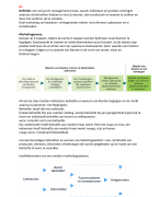 Marketing de essentie, 10e editie