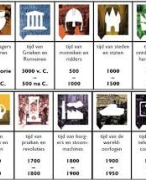Geschiedenis Examen Samenvatting VWO/HAVO
