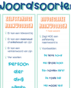 Woordsoorten met opgaves en antwoorden