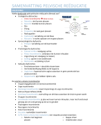 Samenvatting pelvische reëducatie (KTH3)