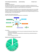 Samenvatting Exportmarketing (Internationaal Ondernemen)