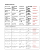 Passives in simple and continuous