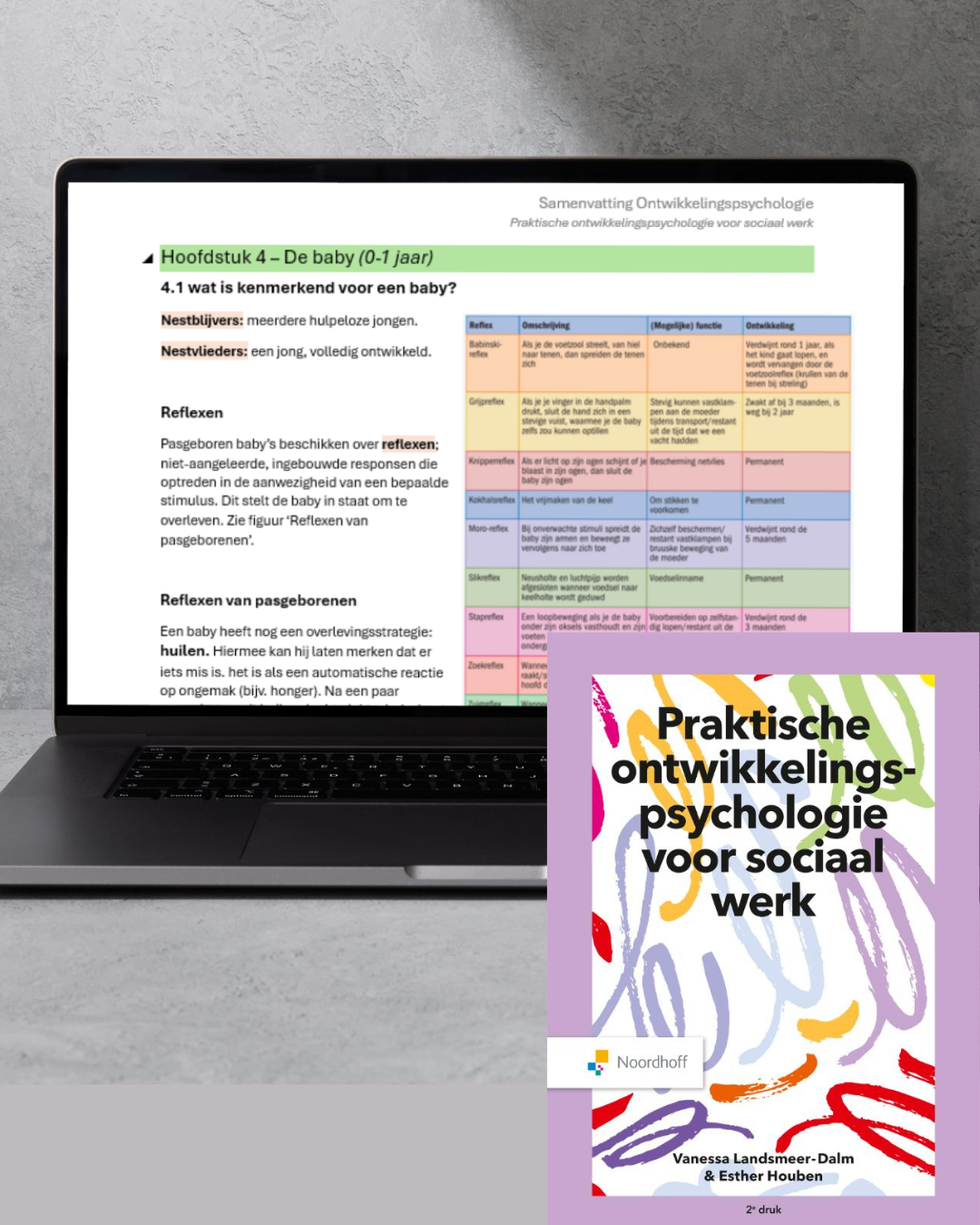  Oefenvragen over Ontwikkelingspsychologie 