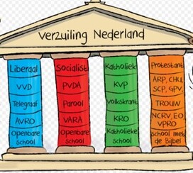  Oefenvragen over Nederland 1948-2008 
